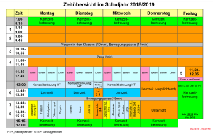 Zeitplanung 2018 19