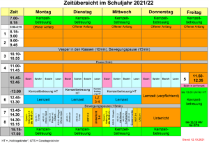 Zeitplanung 21 22